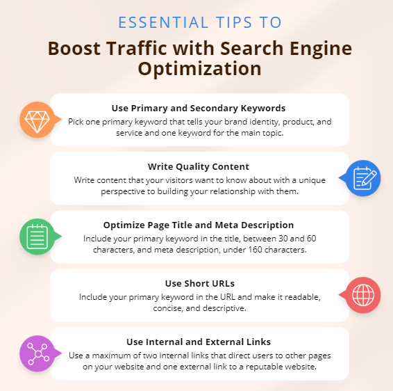 Website Design in Sayville NY