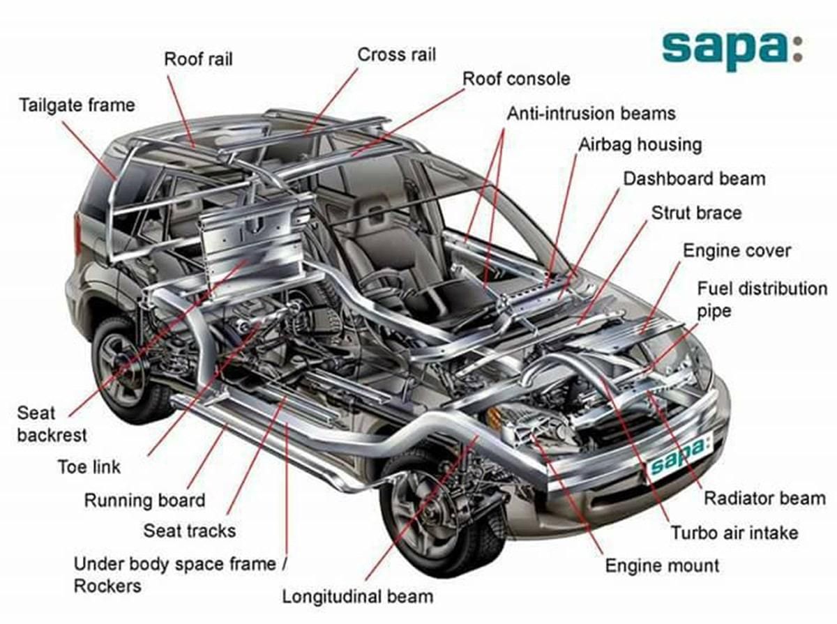 Used Auto Parts you need